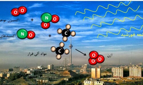 شروع تابستان و آلودگی هوا؟/ توضیحات احد وظیفه درباره آلودگی این روزهای هوای تهران